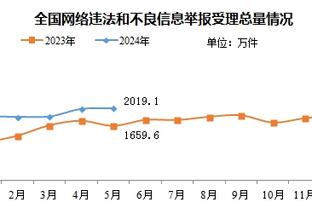 多诺万：乔丹-霍金斯打得真的很棒 他将成为一名非常出色的球员